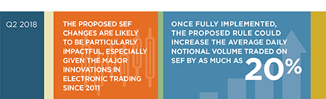Sef Rule Changes To Accelerate Innovation In Swaps Trading