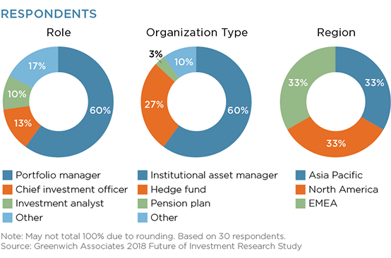 Respondents