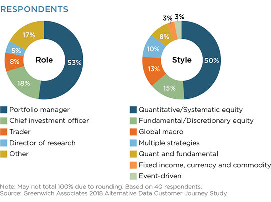 Respondents