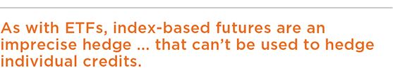 As with ETFs, index-based futures are an imprecise hedge