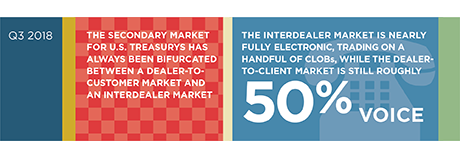 Invisible Frontiers: How Clearing Shapes U.S. Treasury Market Structure stat bar