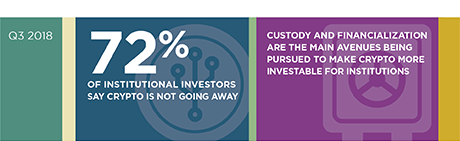 The Institutionalization of Cryptocurrency stat bar
