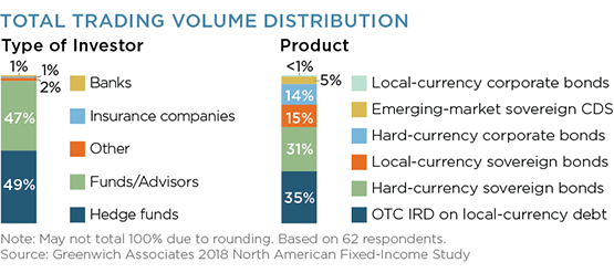 Total Trading Volume Distribution