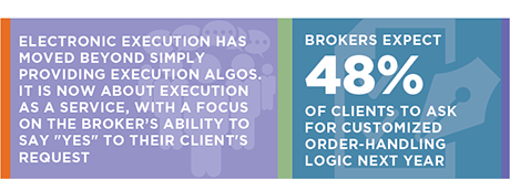 The Evolution of Equities Sell-Side Execution Technology stat bar