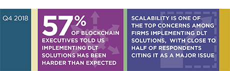 Building Blockchains stat bar