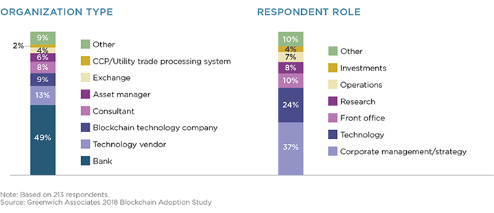 Organization Type and Respondent Role