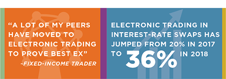 The MiFID II Training Transformation stat bar