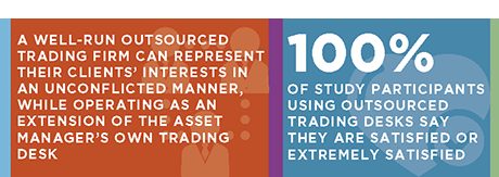 Outsourced Trading Helping The Buy Side Improve Execution And