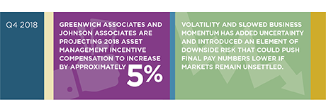 Market Volatility Adds to Uncertainty in 2018 Compensation Season stat bar