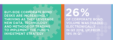 Corporate Bond Trading in 2019 stat bar