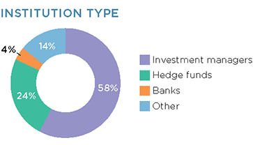 Institution Type