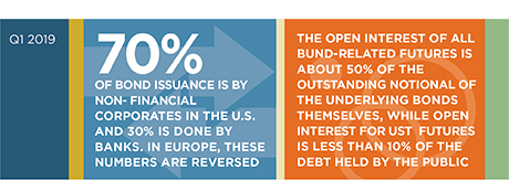 Understanding European Bond Markets in their Local Context stat bar