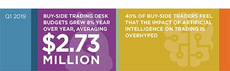 The Buy-Side Spending Battle: Compensation vs. Technology stat bar