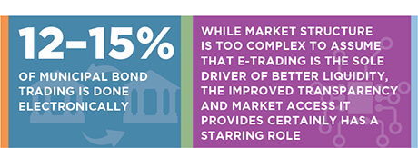 The Modernization of Municipal Bond Trading stat bar