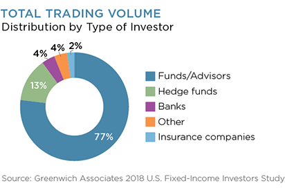 Total Trading Volume