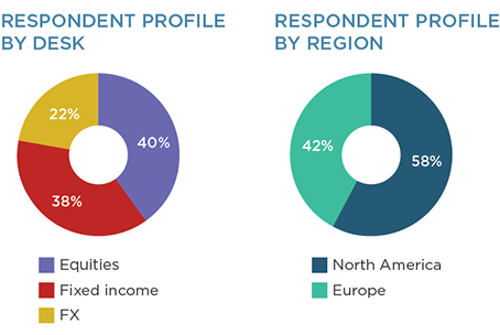 Respondents