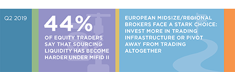 MiFID II Shapes European Equity Trading stat bar