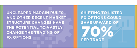 FX Options in the Age of Uncleared Margin Rules