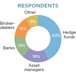 Respondents