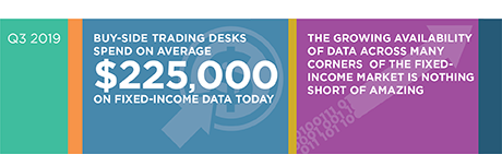 Defining Fixed-Income Data stat bar