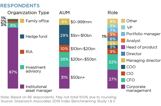 respondents