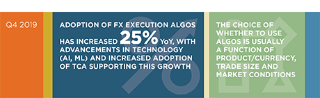 FX Execution: Competing in a World of Algos stat bar