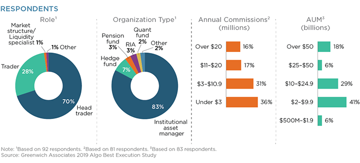 Respondents