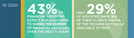 Financial Advisors Differentiate with Trust, Technology stat bar