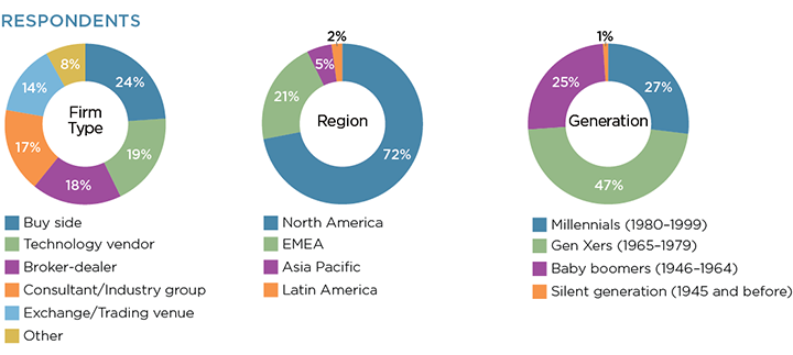 Respondents