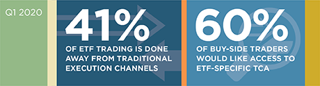 ETFs Present New Challenges for Equity Trading Desks stat bar