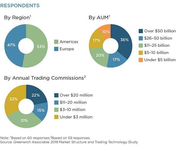 Respondents