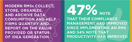 Research Management Systems: Essential Tools for Modern Investment Management