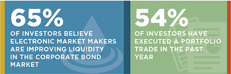 The Automation of the Bond Market stat bar