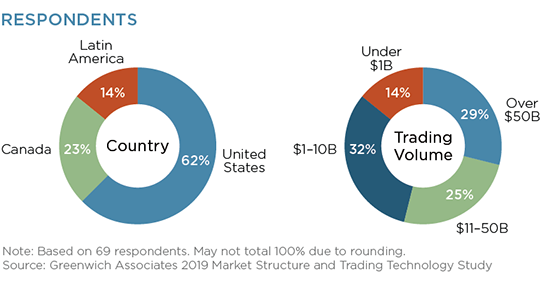 Respondents