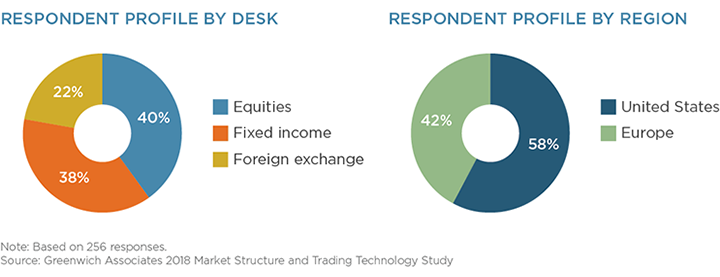 Respondent Profile by Desk/Region