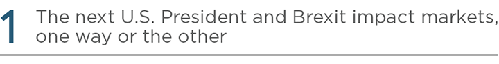 1 - The next U.S. president and Brexit impact markets, one way or the other