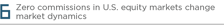 6 - Zero commissions in U.S. equity markets change market dynamics