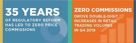 The Impact of Zero Commissions on Retail Trading and Execution stat bar