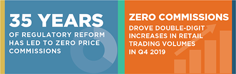 The Impact Of Zero Commissions On Retail Trading And Execution