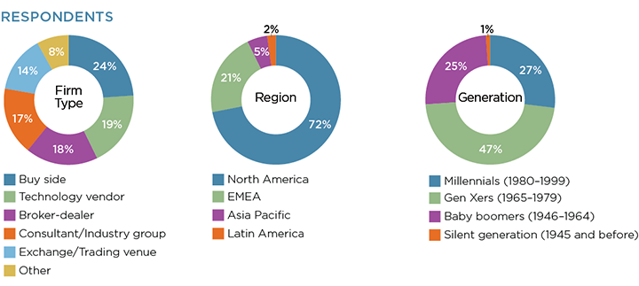 respondents