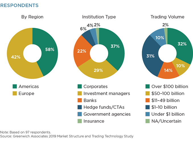 Respondents