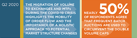 European Investors' Take on Market Structure Issues 2020 stat bar