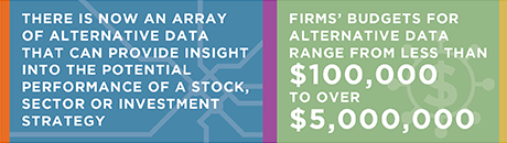 FISD Alternative Data Council: A Guide to Alternative Data stat bar