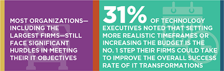 Ensuring Successful IT Transformations in 2020 and Beyond