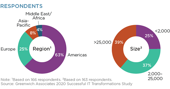 Respondents