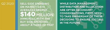 Market Data Budgets - Spending Trends and Outlook