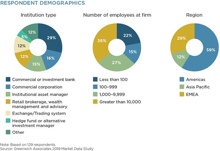 Respondent Demographics