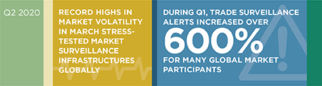 Protecting Market Integrity During High-Risk Conditions stat bar