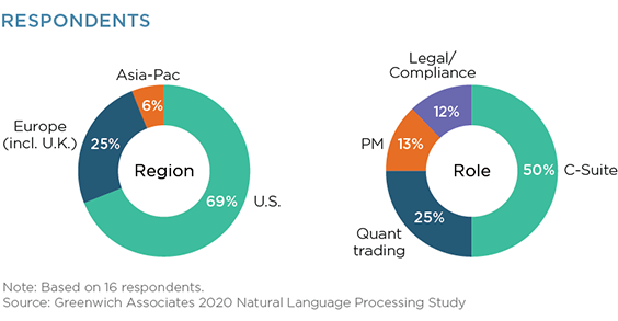 Respondents