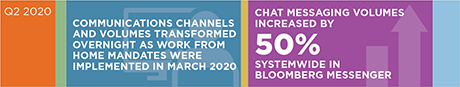 Communications Monitoring: Maintaining Compliance Continuity Under All Conditions stat bar